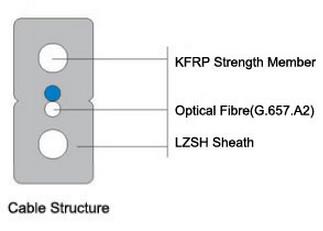 What is self-supporting drop optical cable